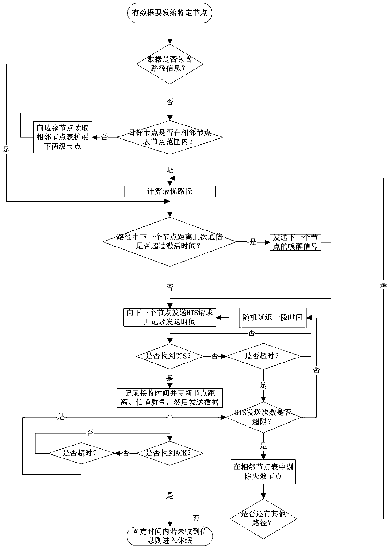 Communication method applied to underwater acoustic communication network