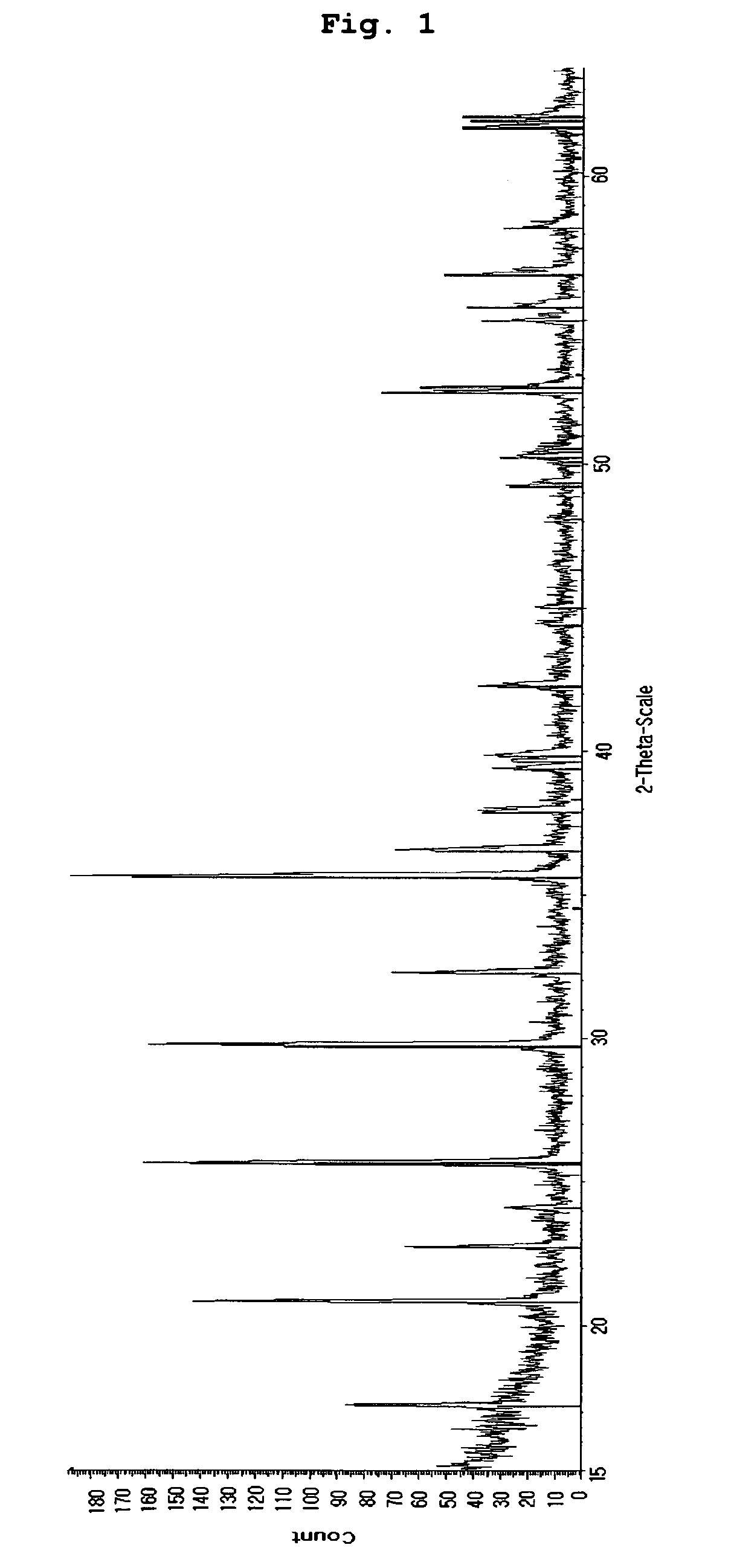 Method for preparing lithium metal phosphate