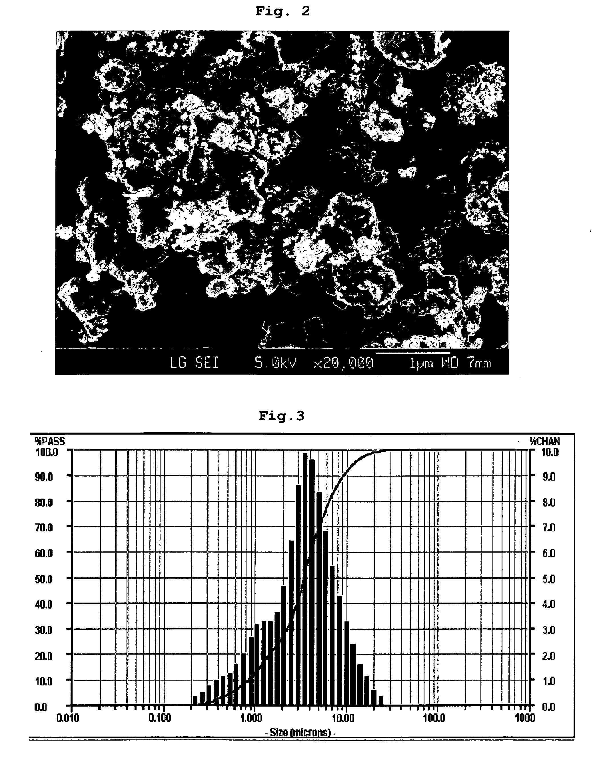 Method for preparing lithium metal phosphate