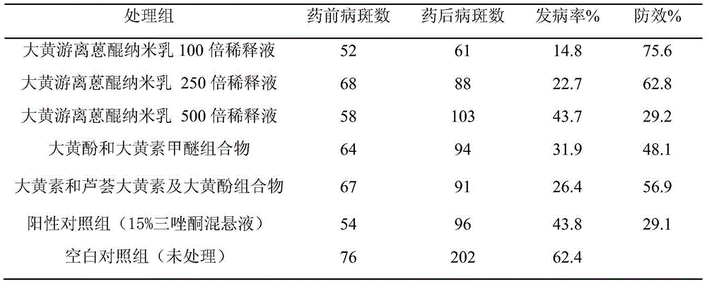 Rheum officinale free anthraquinone composition for preventing plant powdery mildew and nano emulsion preparation