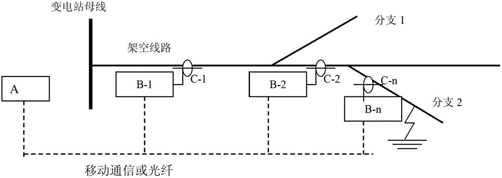 Location method for single-phase earth fault of power distribution network based on genetic algorithm and location device