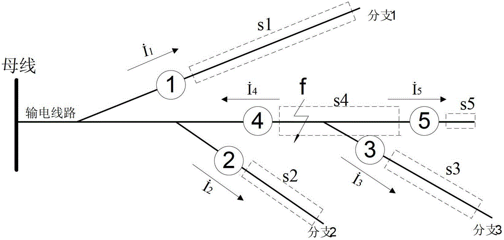 Location method for single-phase earth fault of power distribution network based on genetic algorithm and location device