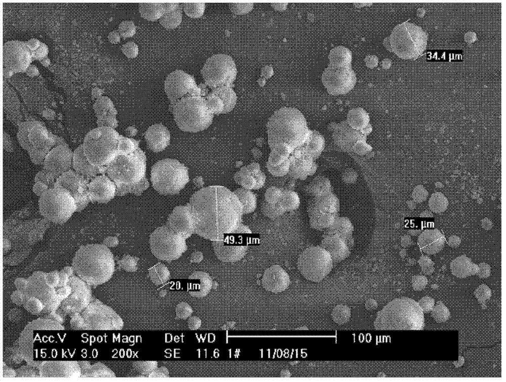 Porous silica microsphere preparation method