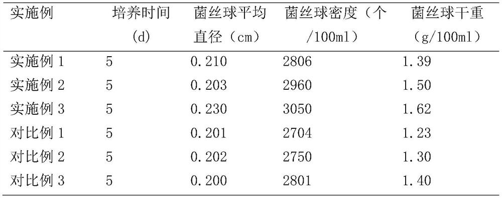 Wood-rotting fungus liquid culture medium and preparation method thereof