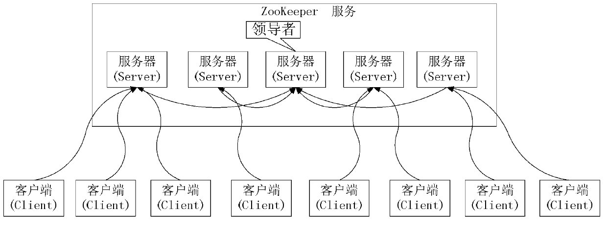 Distributed collaboration method and collaboration device