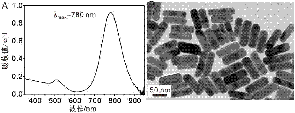 Surface-enhanced Raman scattering (SERS) method for rapidly detecting new psychoactive substances in human urine