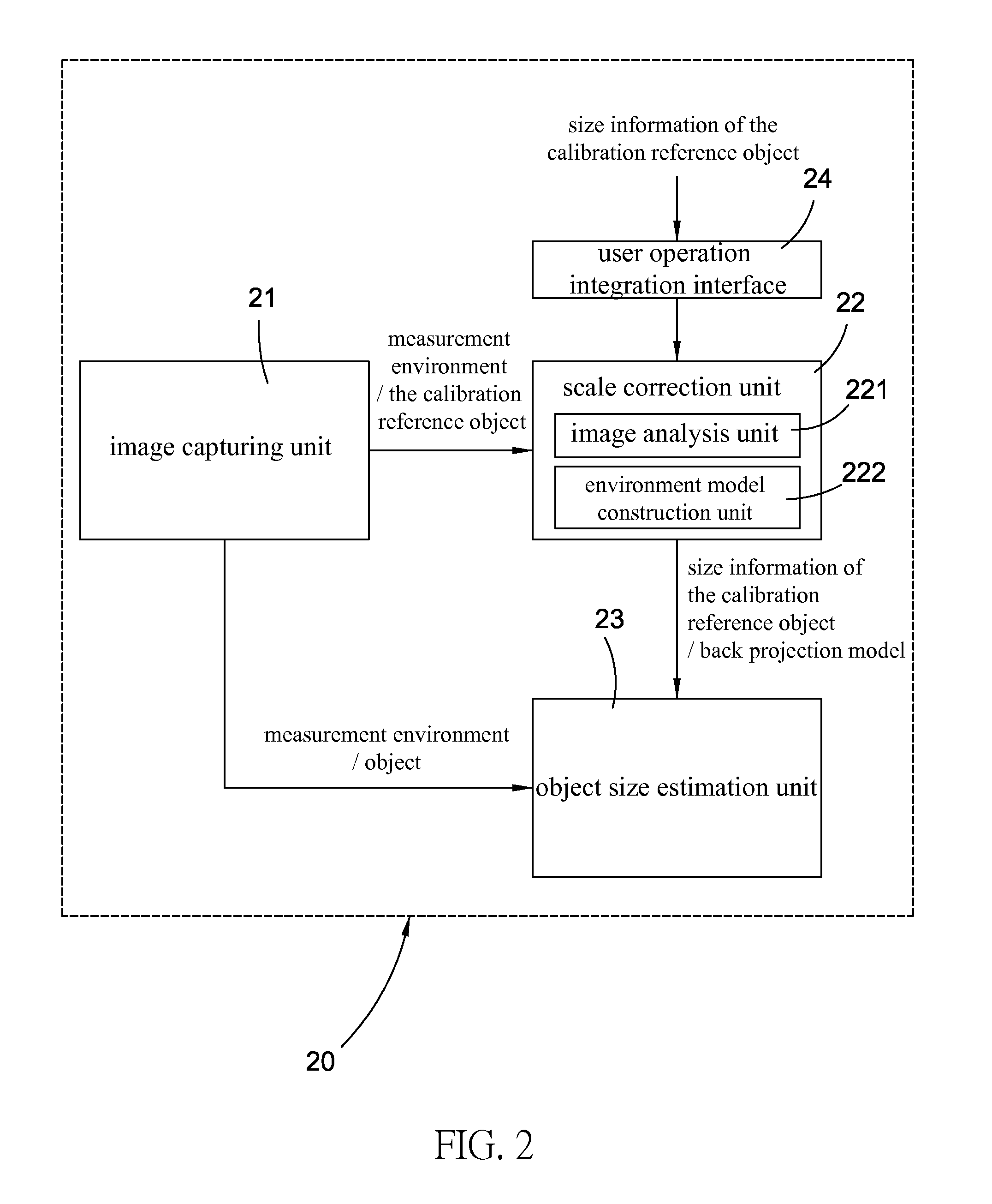 3D object size estimation system for object wrapping and method thereof