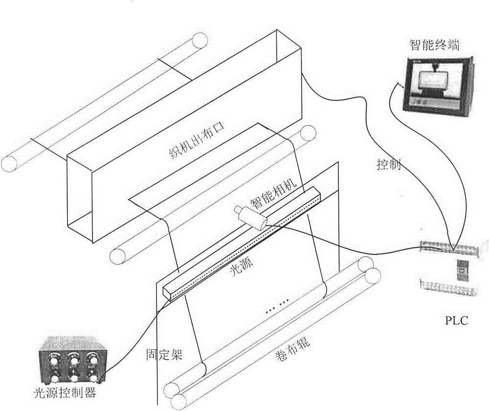 Pattern cloth flaw online visual inspection method