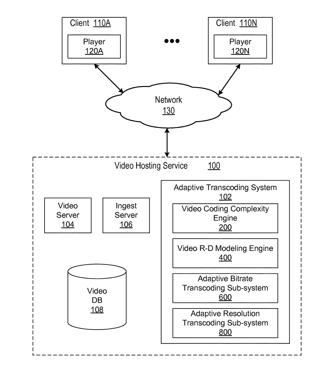 Adaptive resolution transcoding for optimal visual quality