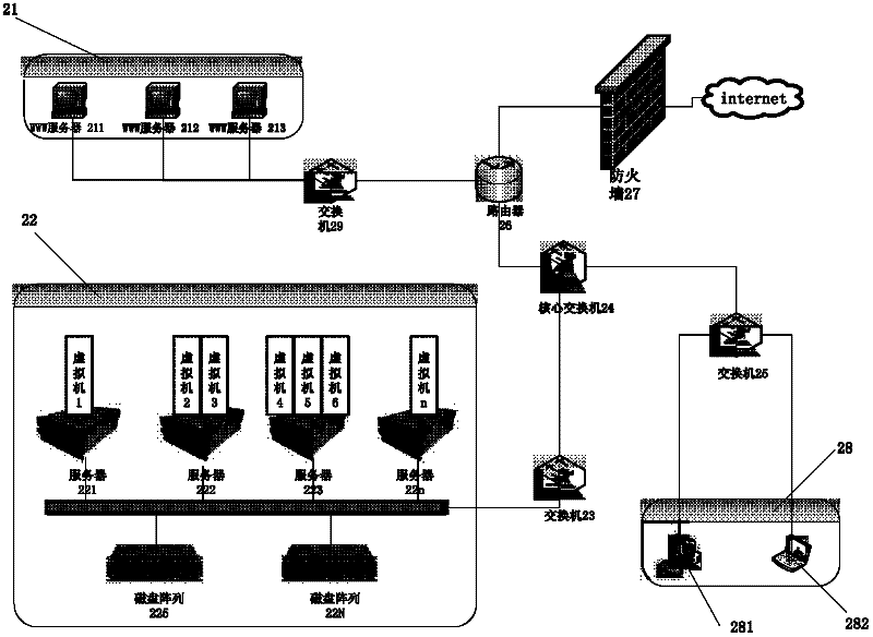 Construction platform, construction system and construction method of on-line application software