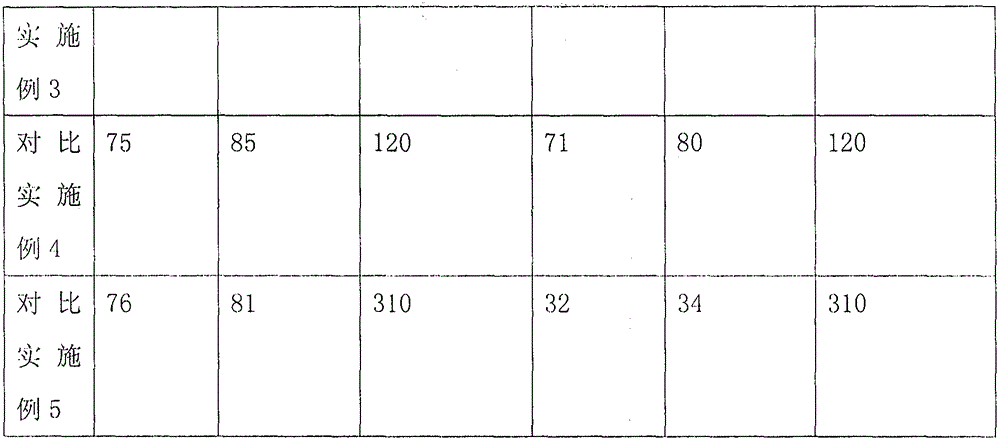 Antibacterial anti-radiation material and preparation method thereof