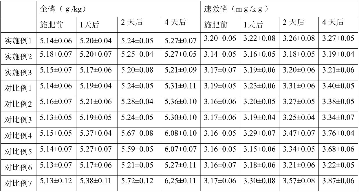 Preparation method of aqueous fertilizer for improving polysaccharide content of mango