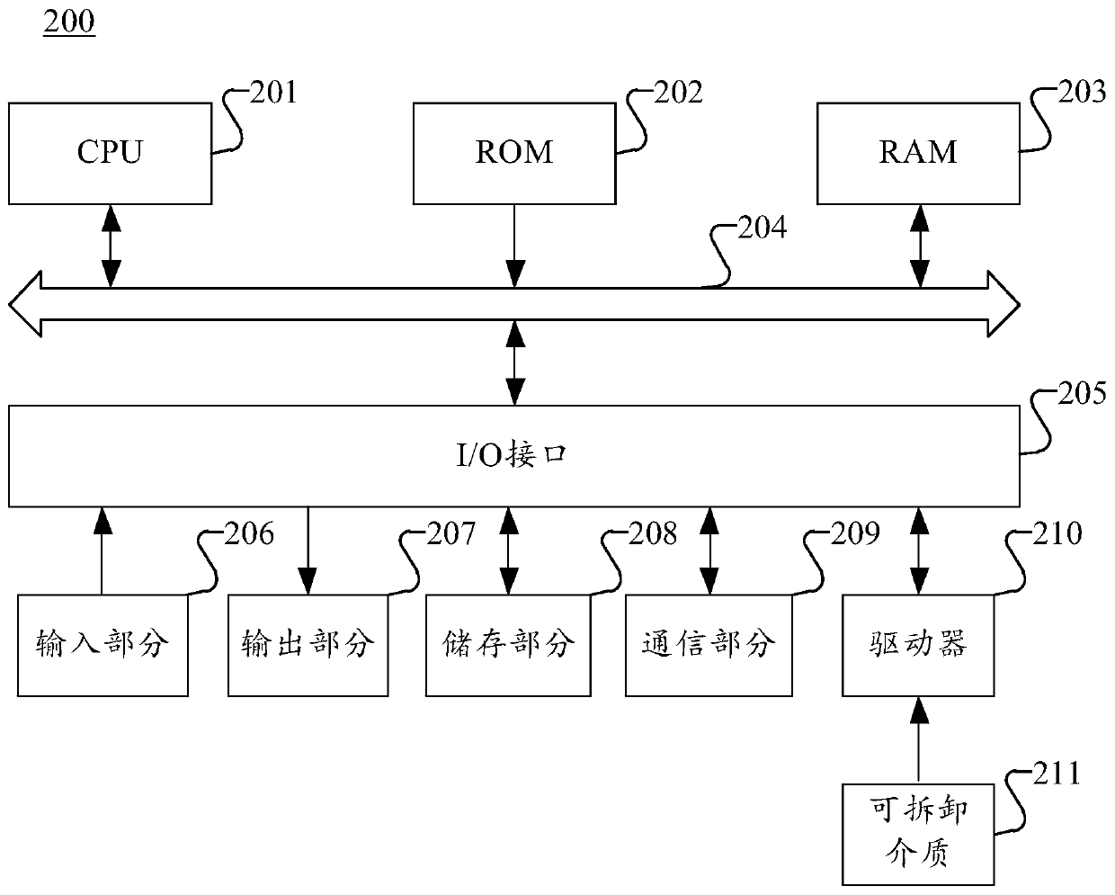 Virtual resource acquisition method and device based on blockchain, medium and equipment