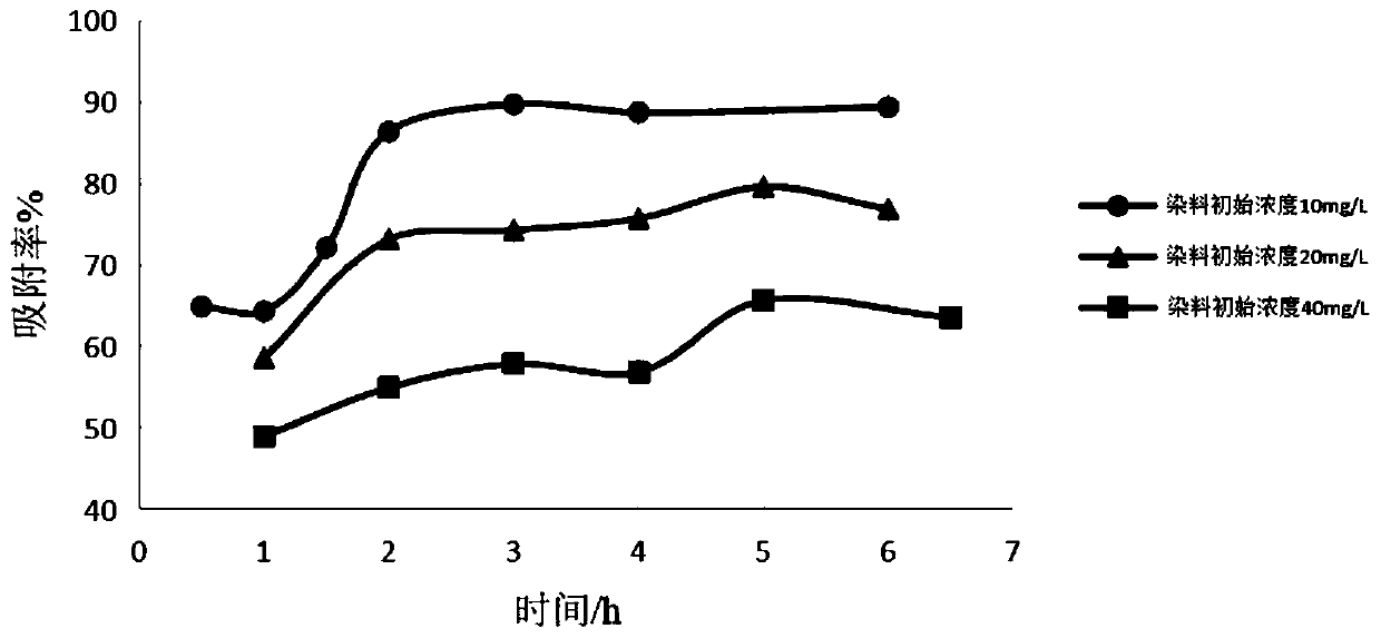 Gel preparation method of fluorescent pigment