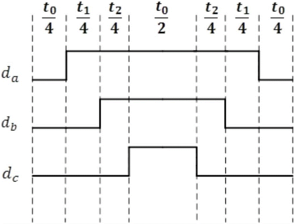 Current ripple real-time prediction model-based three-level voltage source variable switching frequency control method