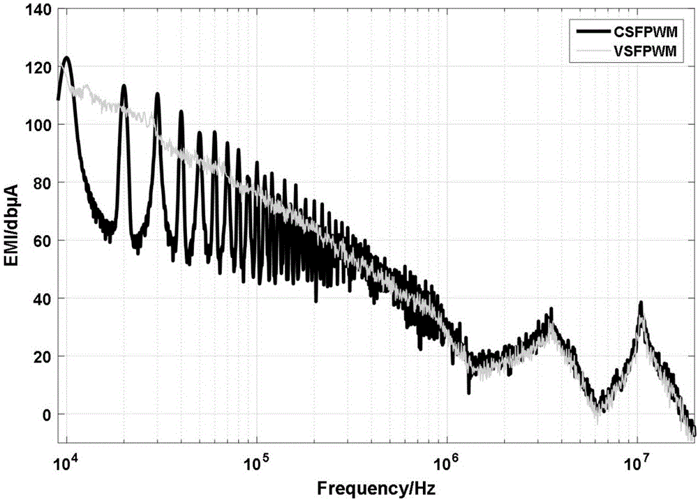 Current ripple real-time prediction model-based three-level voltage source variable switching frequency control method