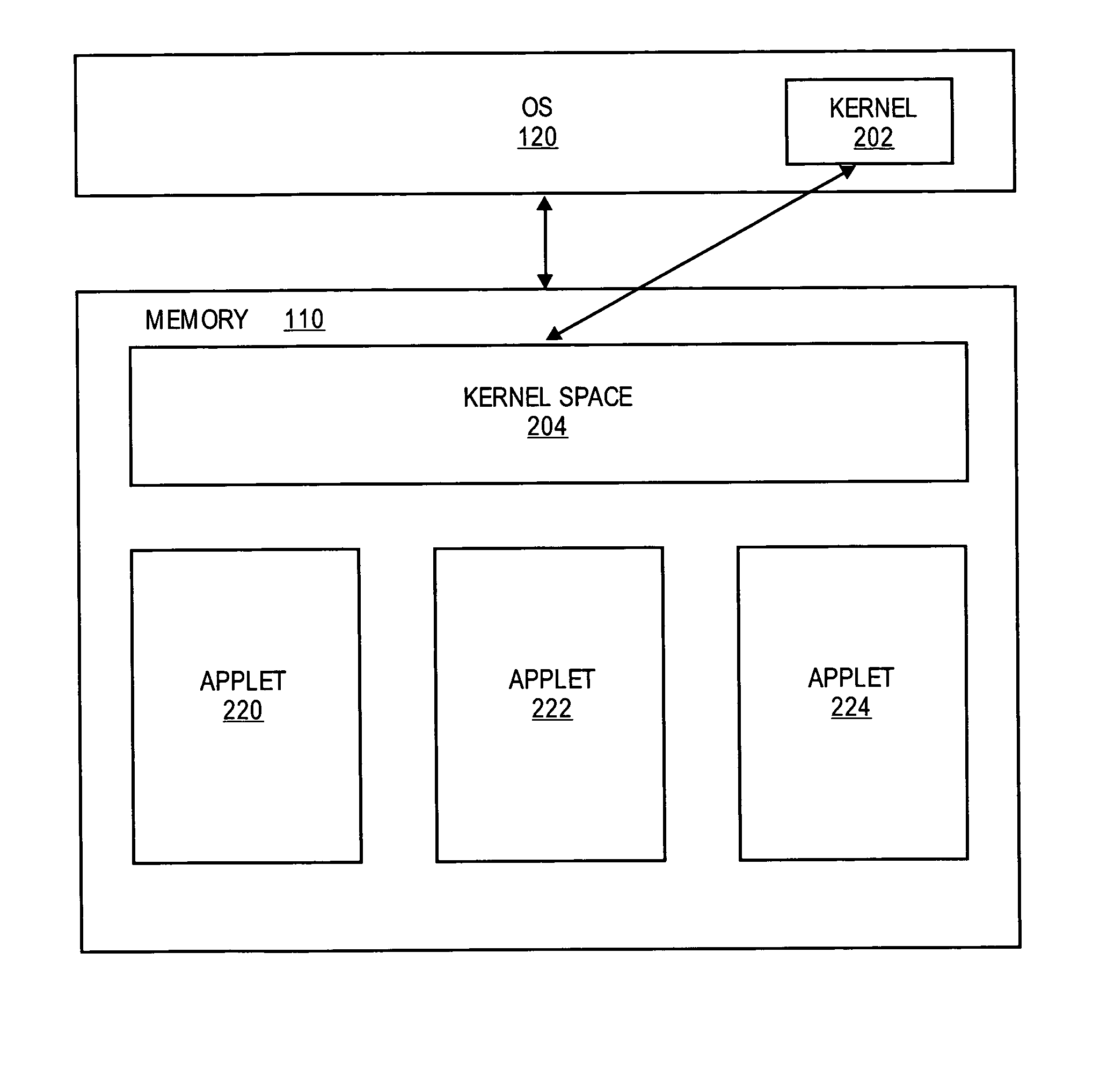 In-kernel virtual machine for low overhead startup and low resource usage