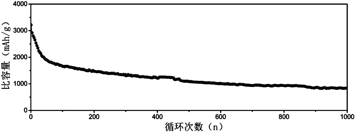 Application of konjac glucomannan to bonding agent