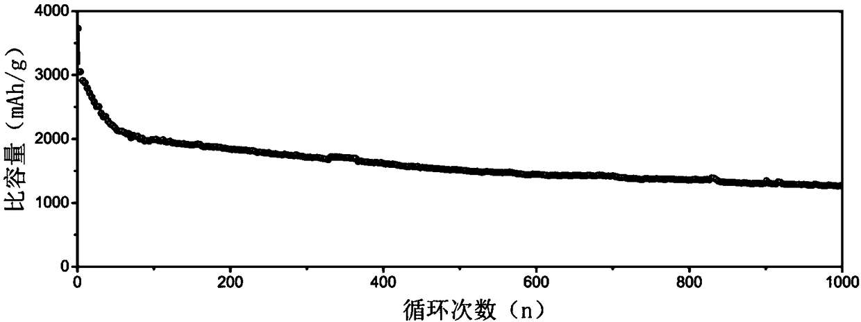 Application of konjac glucomannan to bonding agent