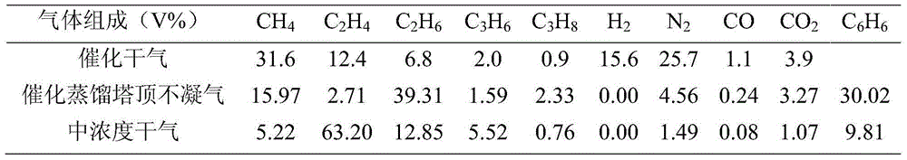 Device and method for preparing ethylbenzene from ethylene recovered from refinery dry gas by pressure swing adsorption