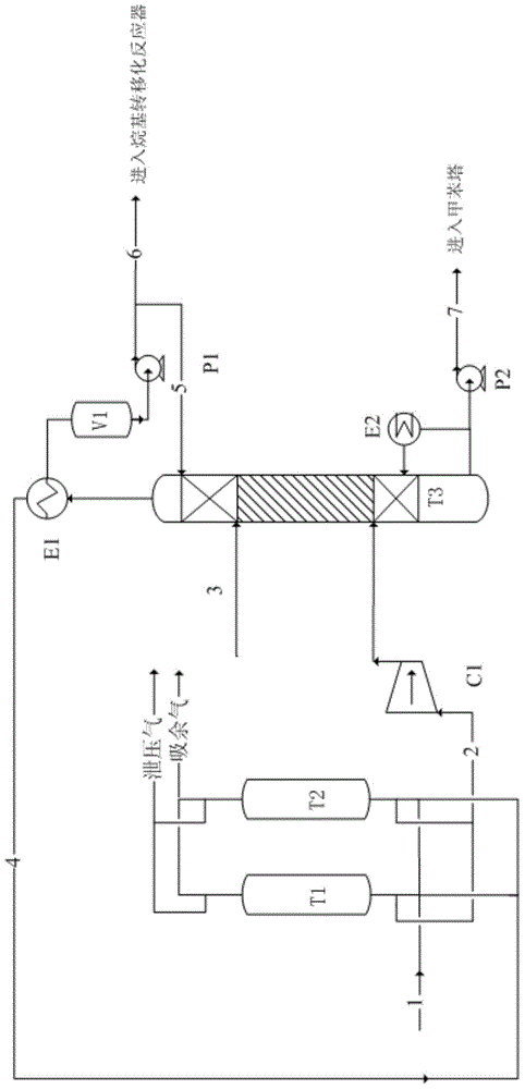 Device and method for preparing ethylbenzene from ethylene recovered from refinery dry gas by pressure swing adsorption