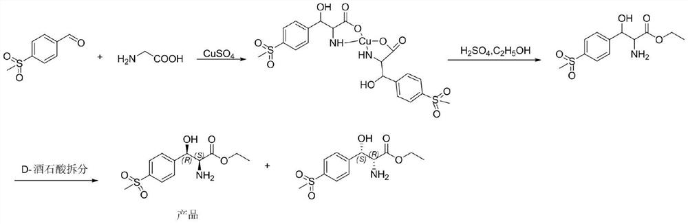 A method for preparing chiral (2s, 3r)-p-thymphenylphenylserine ethyl ester