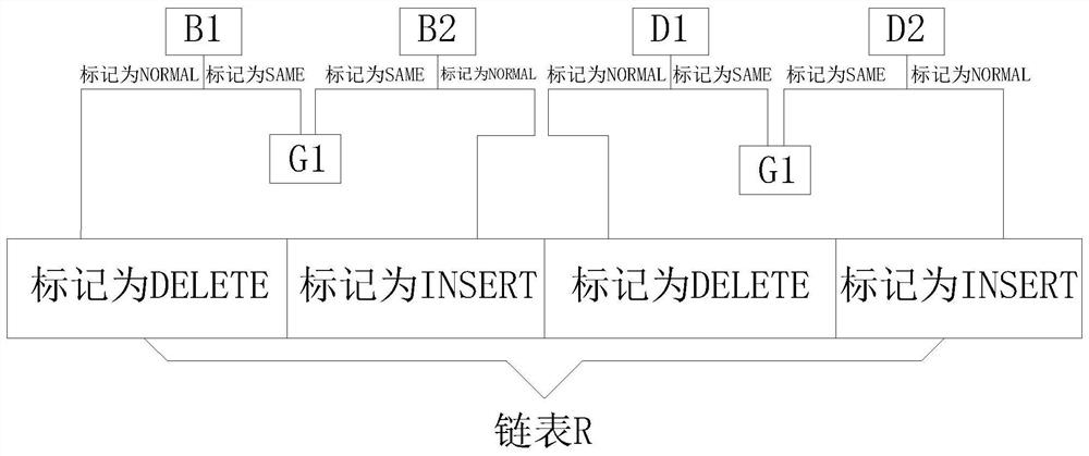 Complex document comparison method based on dynamic planning technology