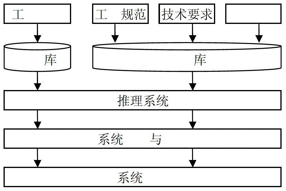 Intelligent decision-making system and method for concrete dam pouring construction based on knowledge engineering