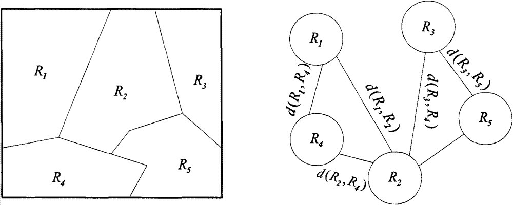 Region merging method for threshold-restrained minimum spanning tree algorithm