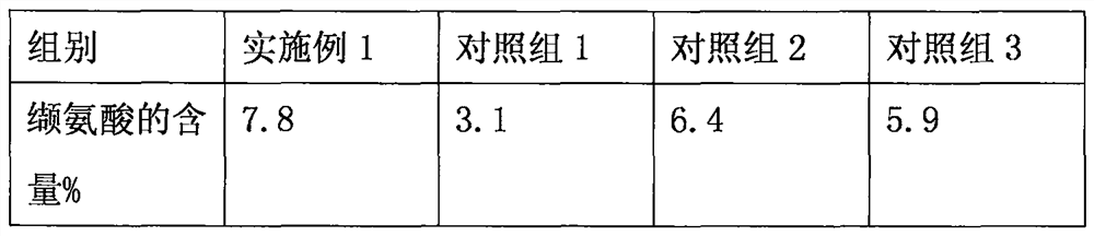 A method for fermenting and extracting pharmaceutical grade valine