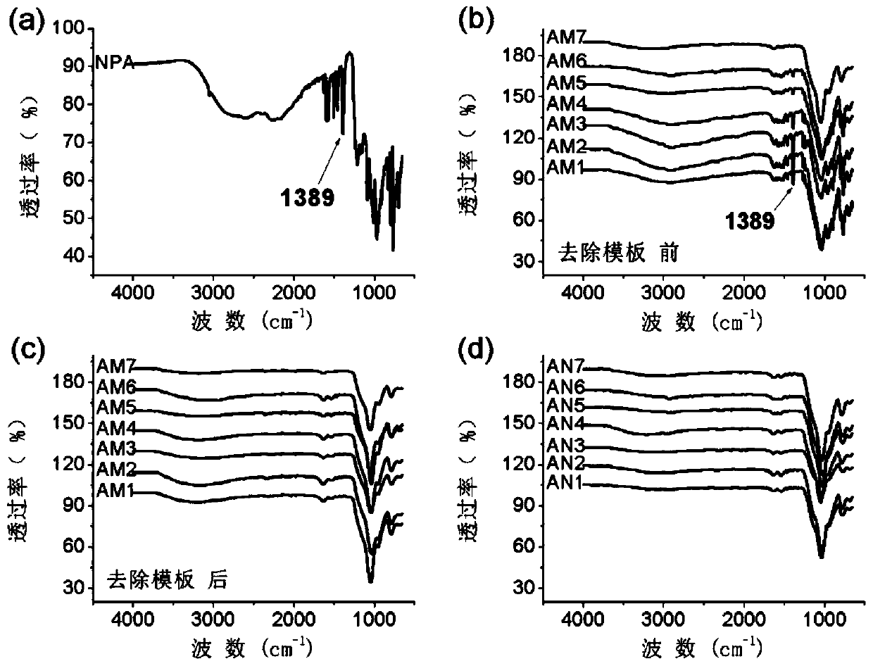 Molecularly imprinted silica gel polymer and preparation method and application thereof