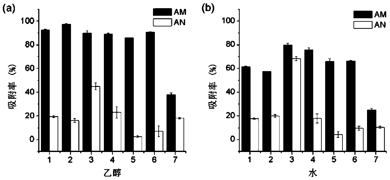 Molecularly imprinted silica gel polymer and preparation method and application thereof