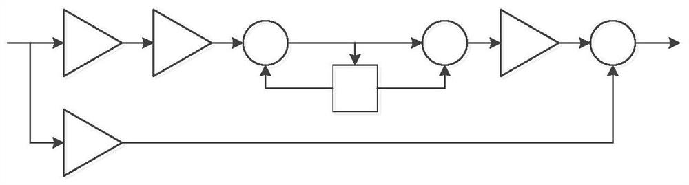 High Efficiency Multi-standard Adaptive Acquisition and Tracking Method for Satellite Receiver