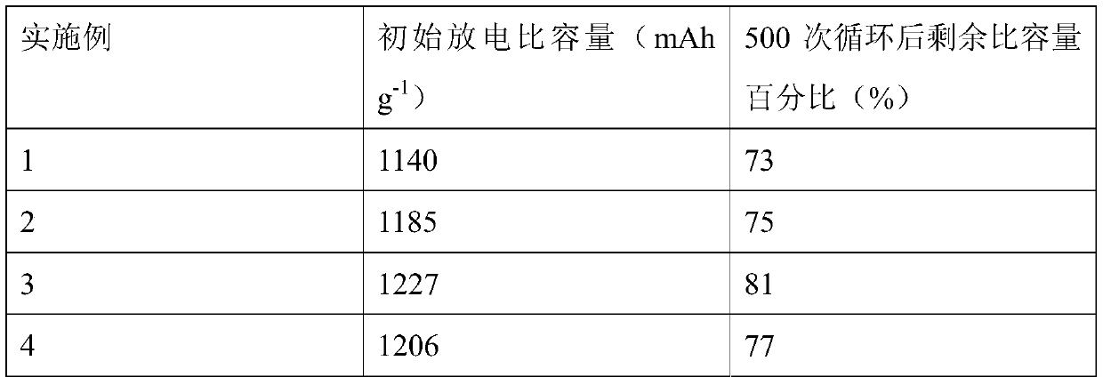 Lithium-sulfur battery diaphragm and preparation method thereof