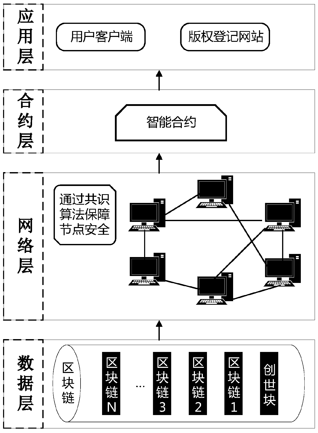 Digital copyright confirmation method and system based on alliance chain