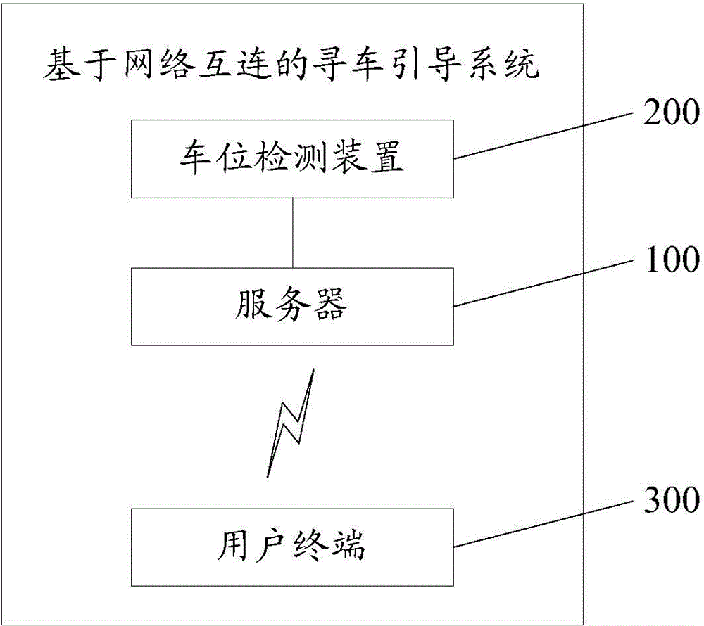 Vehicle-searching guide method and system based on network interconnection