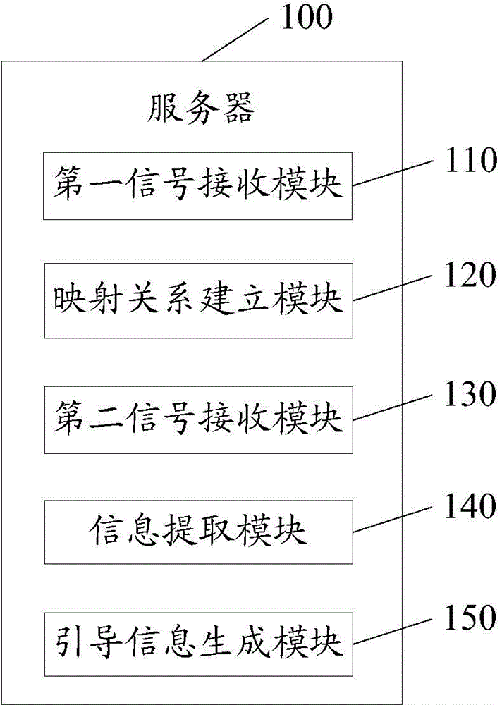 Vehicle-searching guide method and system based on network interconnection