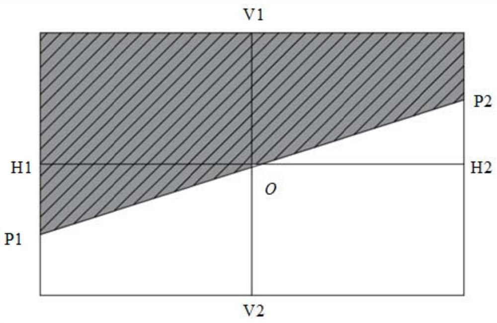 Camera shooting parameter adjusting method