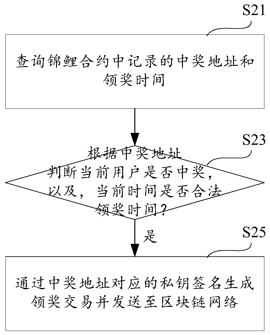 Koi lucky draw excitation method and device and storage medium