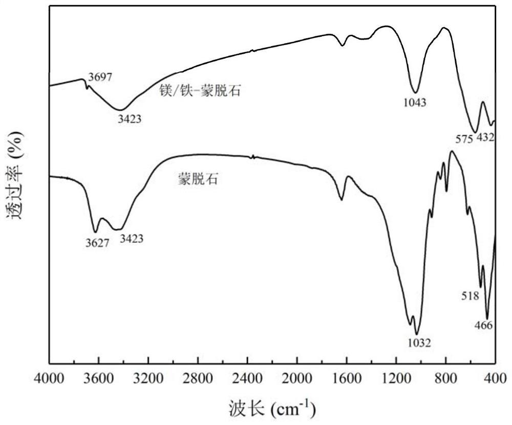 A kind of composite soil remediation agent and its preparation method and application