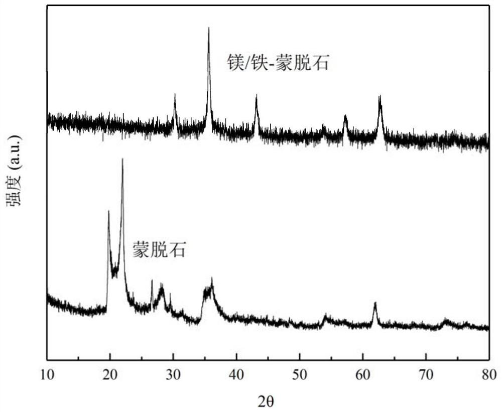 A kind of composite soil remediation agent and its preparation method and application