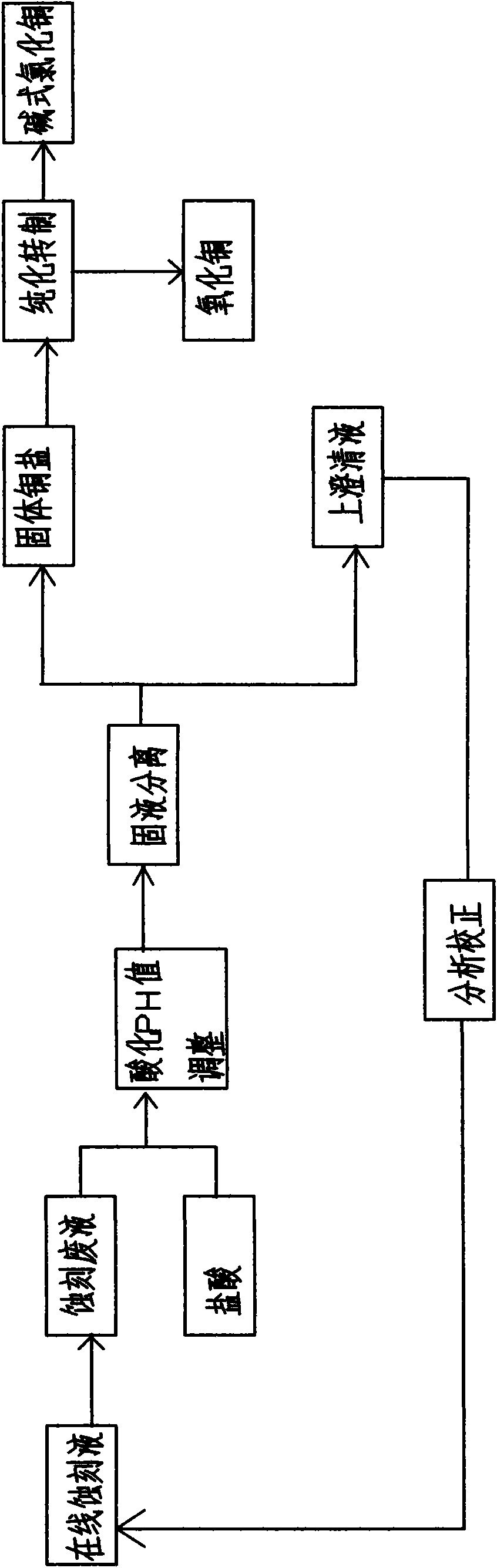 Process for recycling alkali waste etching liquid