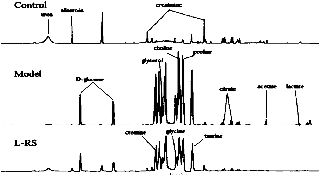 Guangxi rubus suavissimus antidiabetic potential marker metabolic pathway based on metabonomics and research method