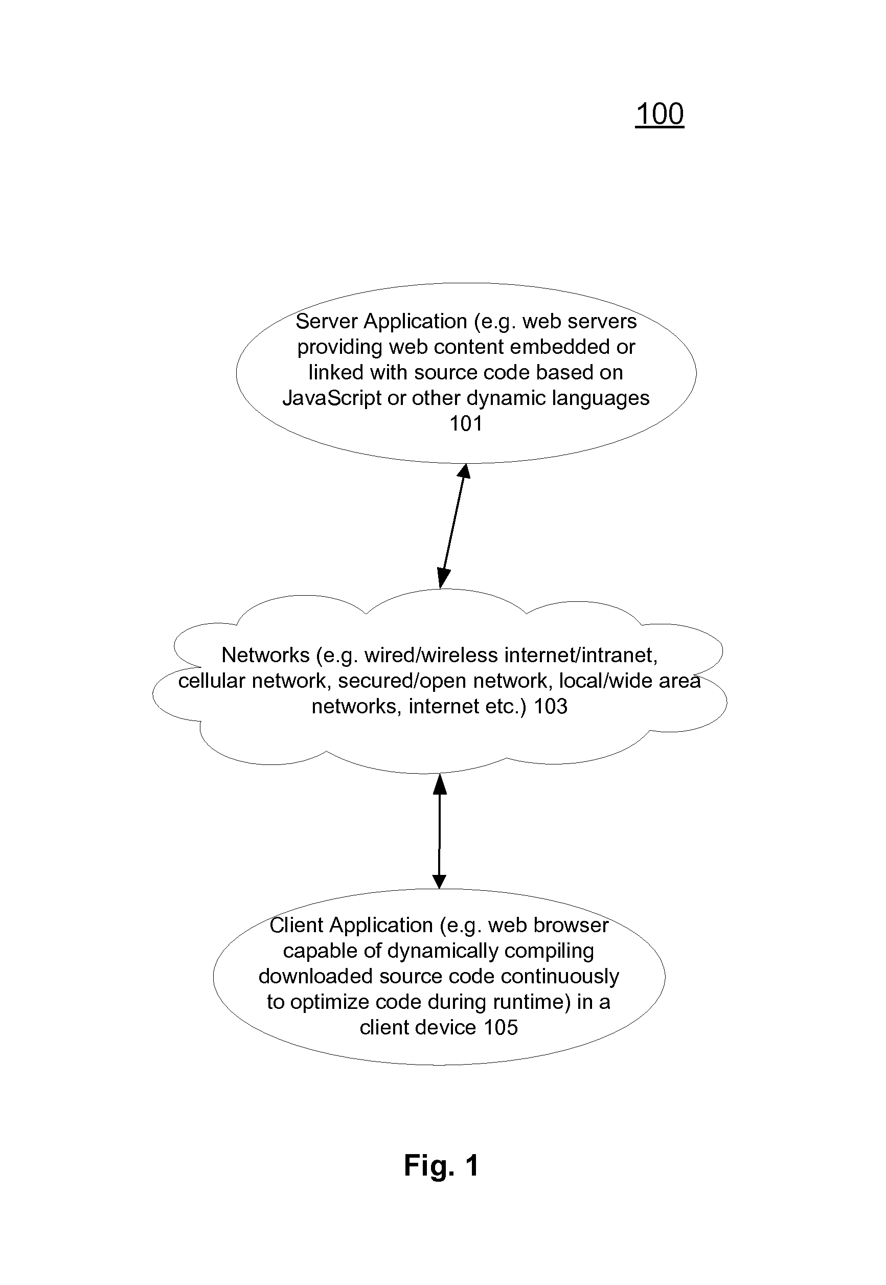 Failure Profiling for Continued Code Optimization