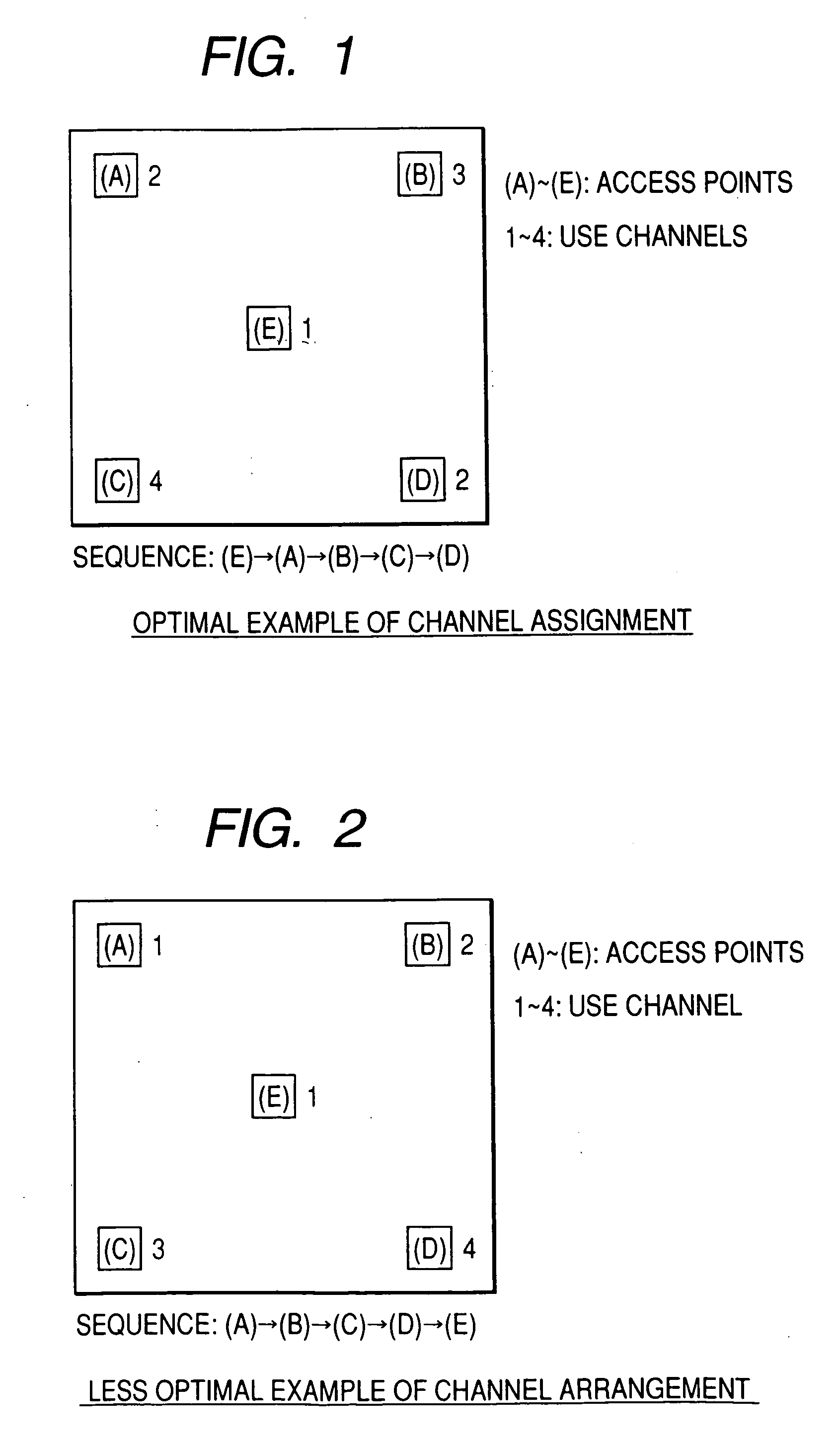 Channel decision system for access point