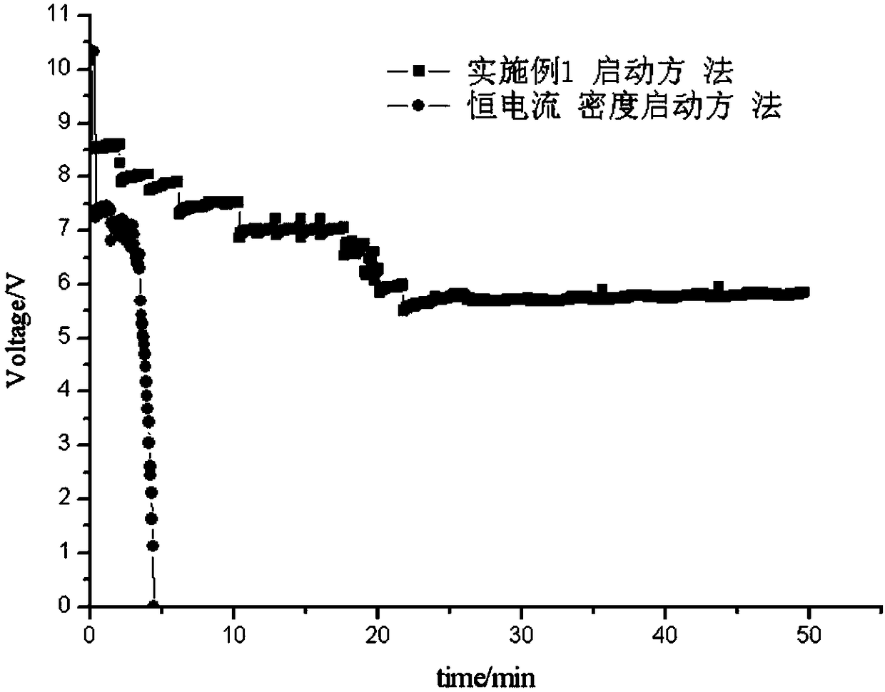 Method for starting and operating fuel cell of hydrogen-air proton exchange membrane under non-humidifying condition