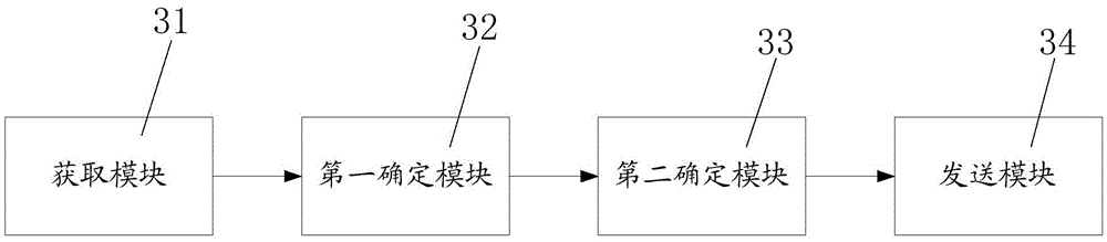 Method and device for interactive television program recommendation of television interactive system