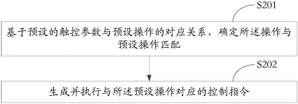 Information processing method and electronic device