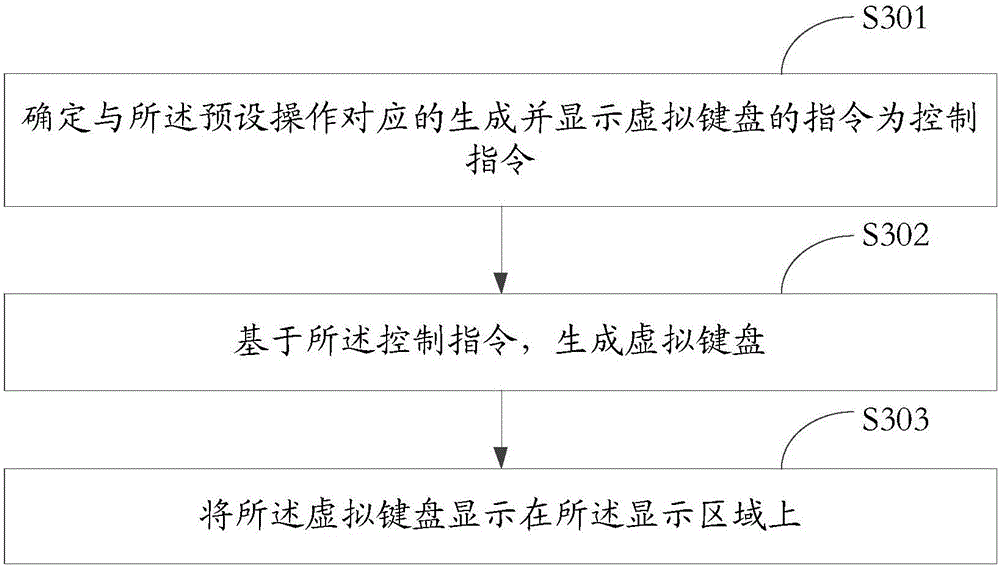 Information processing method and electronic device