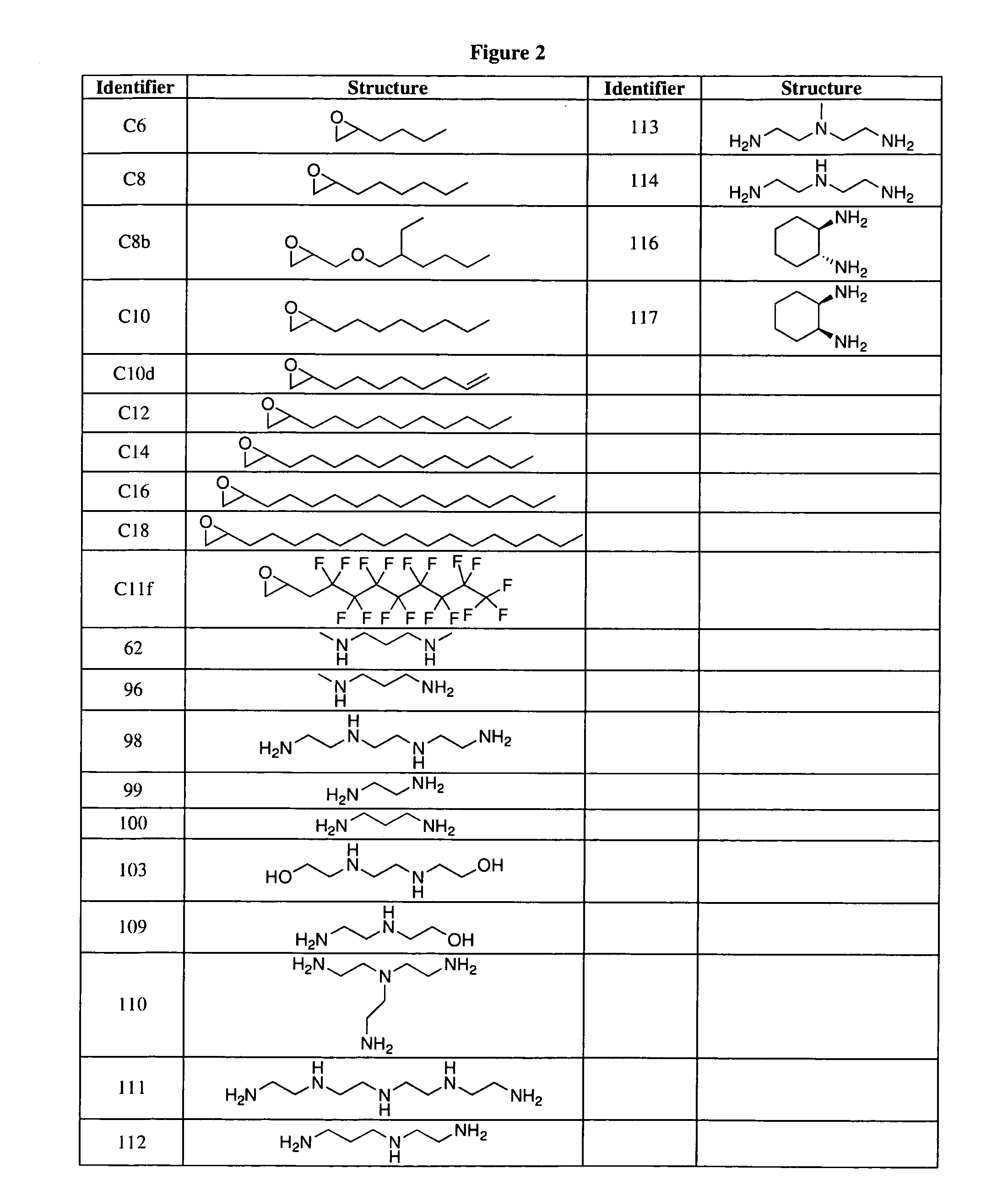 Aminoalcohol lipidoids and uses thereof